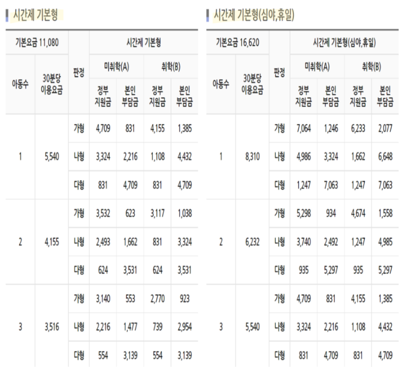 아이돌봄서비스