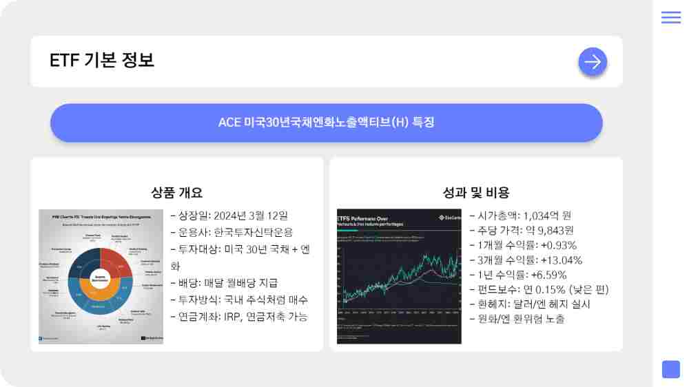 엔화 미국채 ETF 투자하기 – ACE 미국30년국채엔화노출액티브(H)