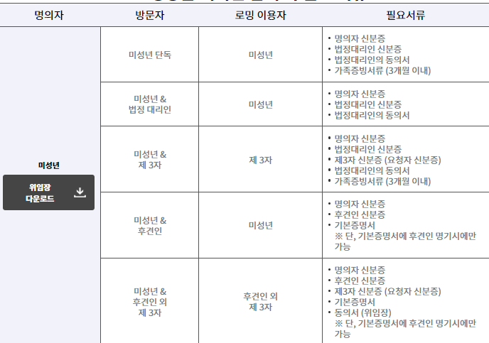 KT로밍에그