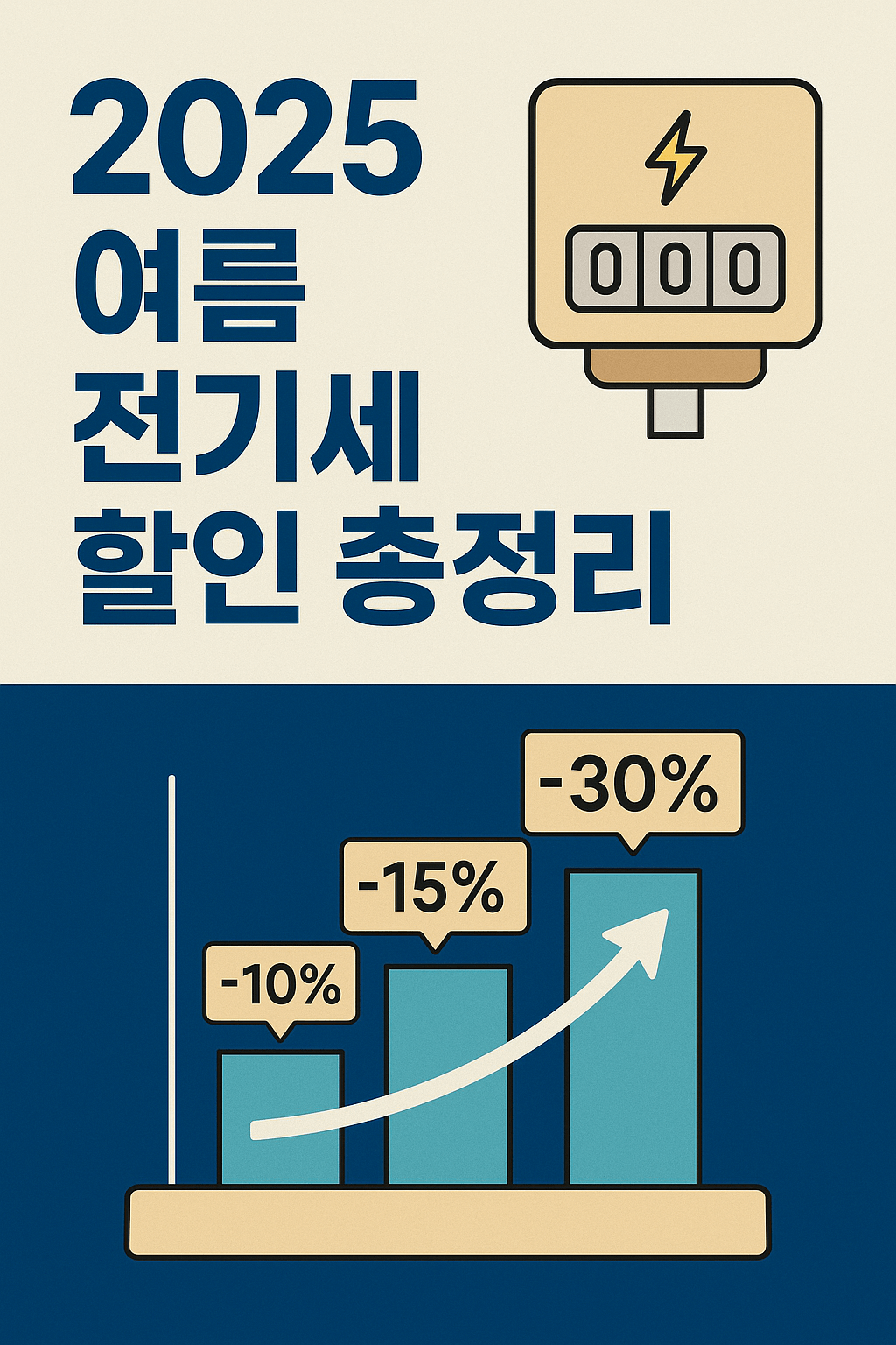 2025 여름 전기세 할인 요약 대표 이미지