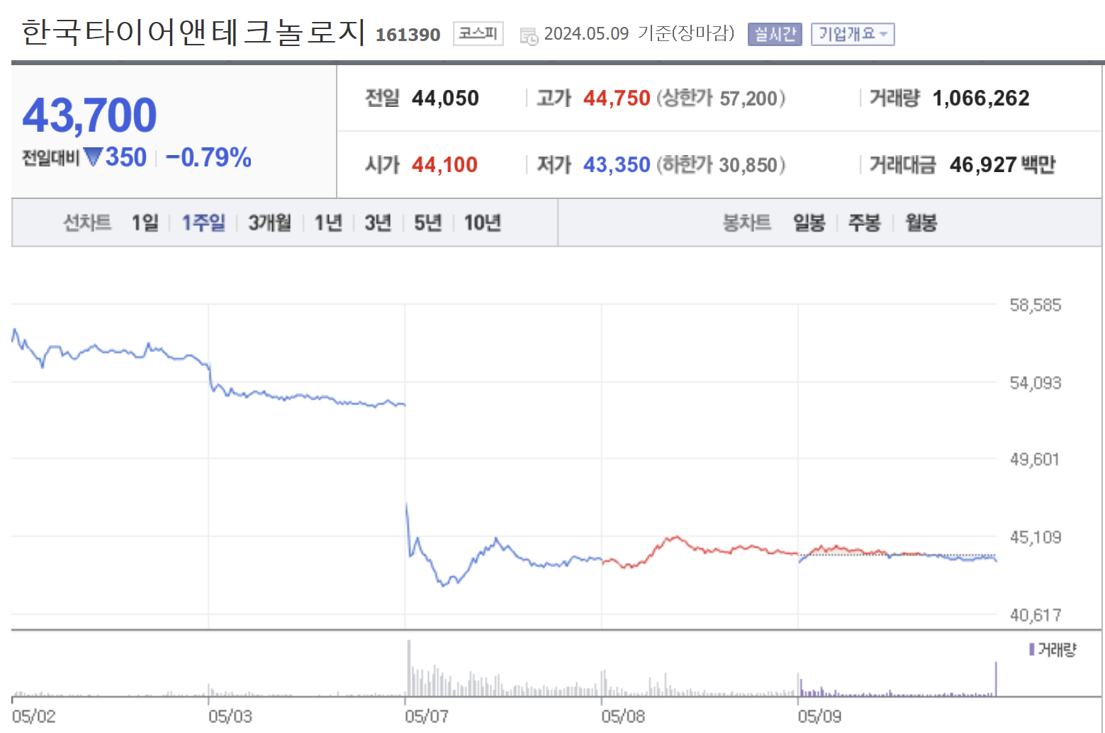 한국타이어 한온시스템 인수