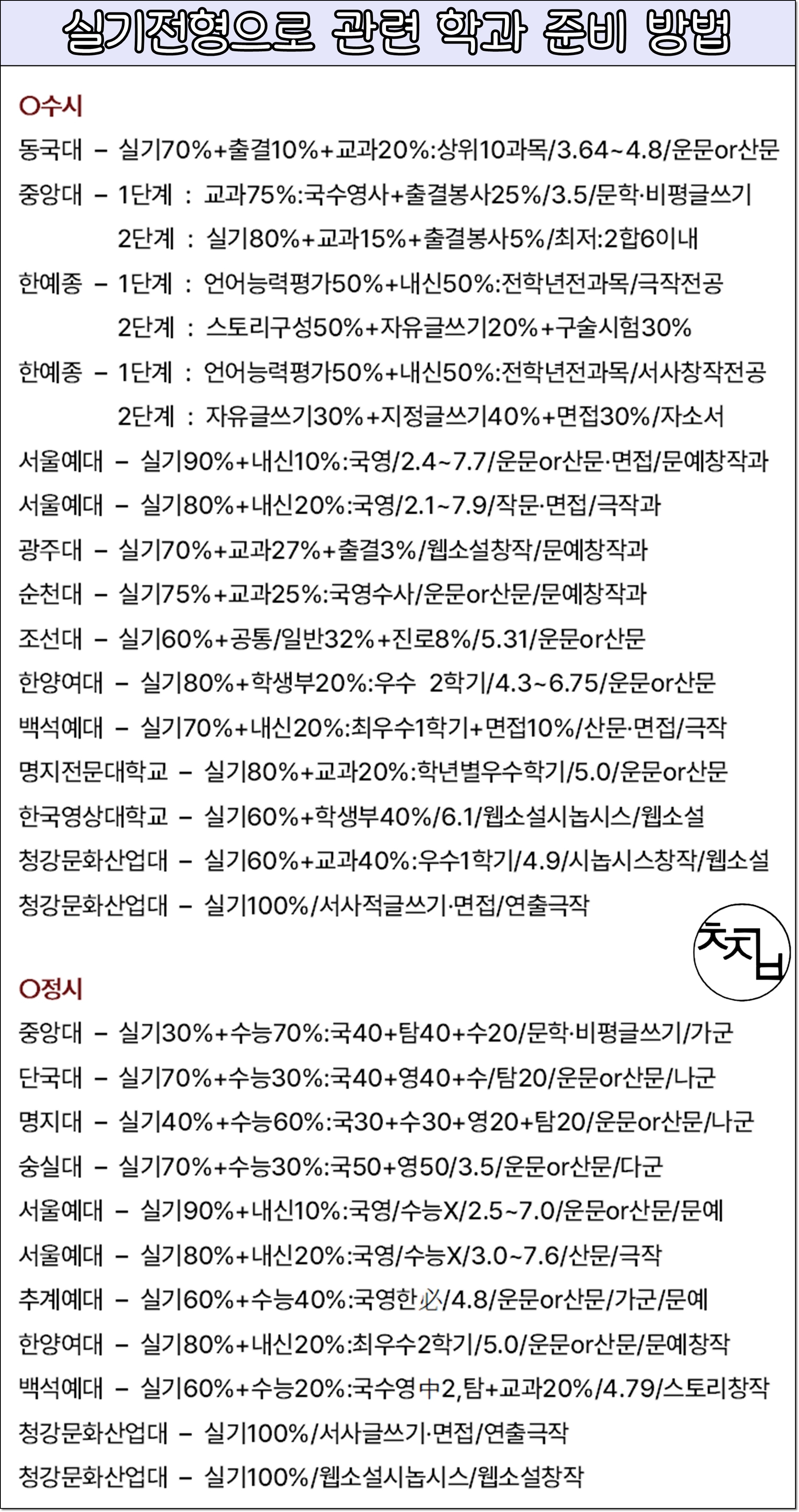 실기전형 준비 방법