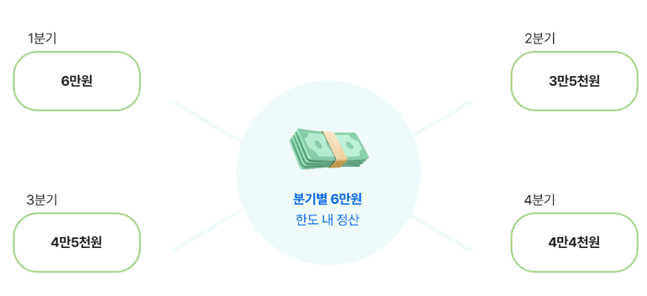 경기도 어린이 청소년 교통비