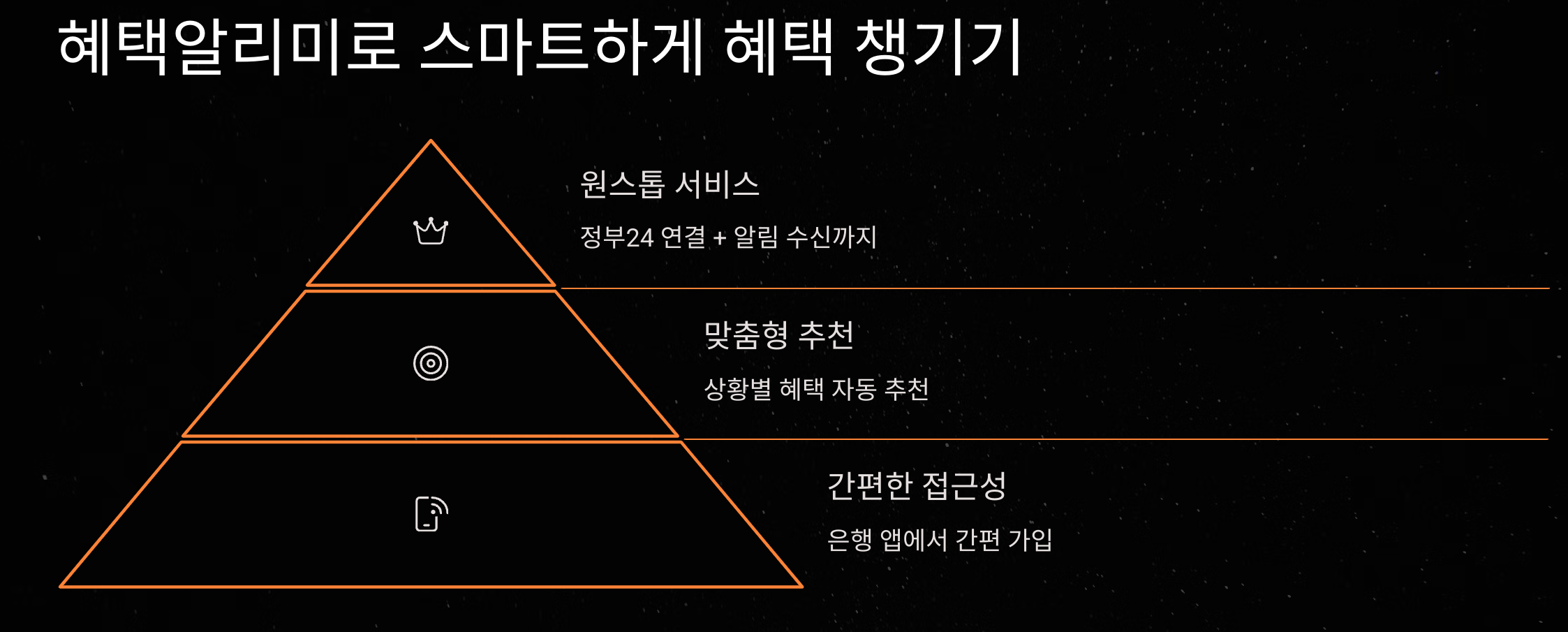 혜택알리미