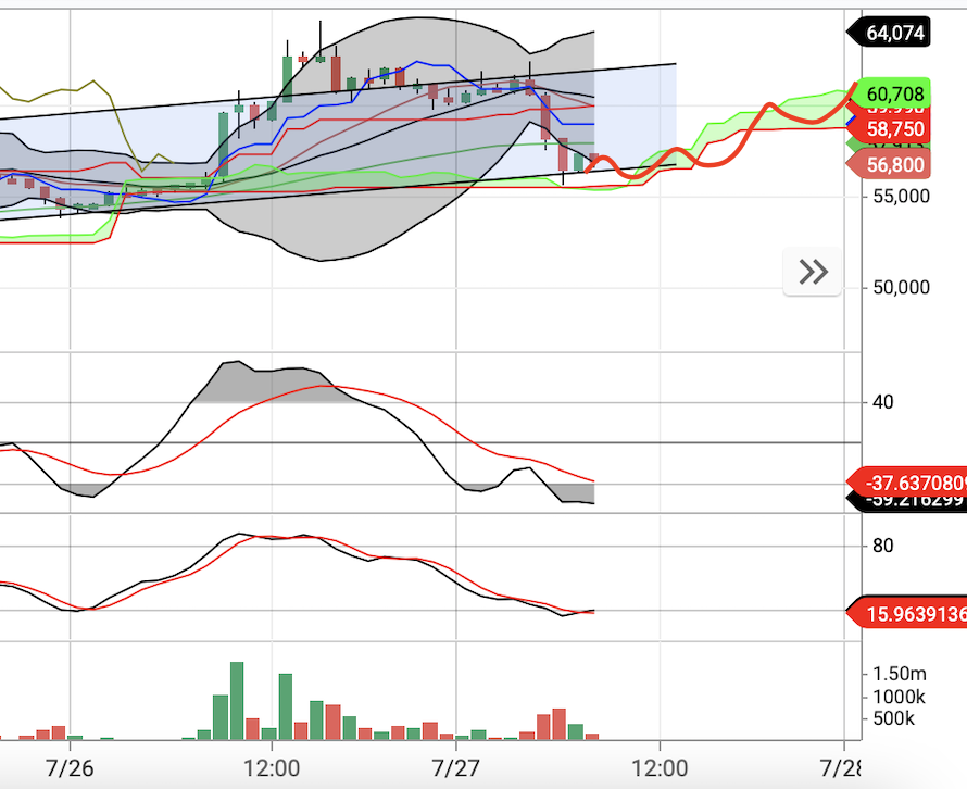 이더리움클래식 전망