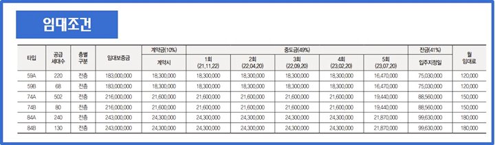 금호어울림-더프라임-임대조건