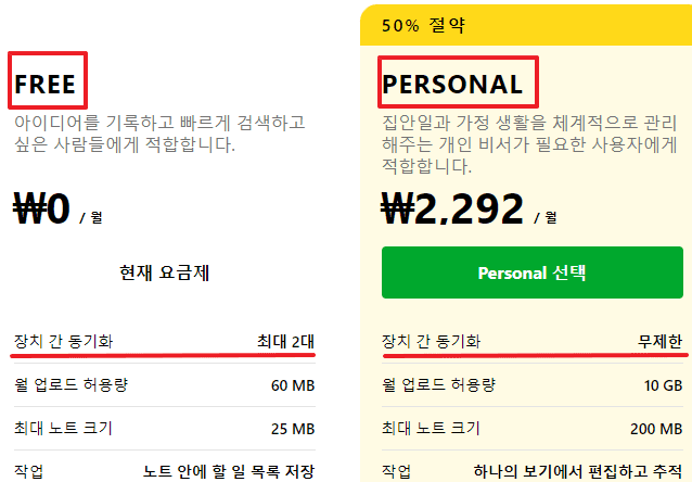 에버노트 요금제