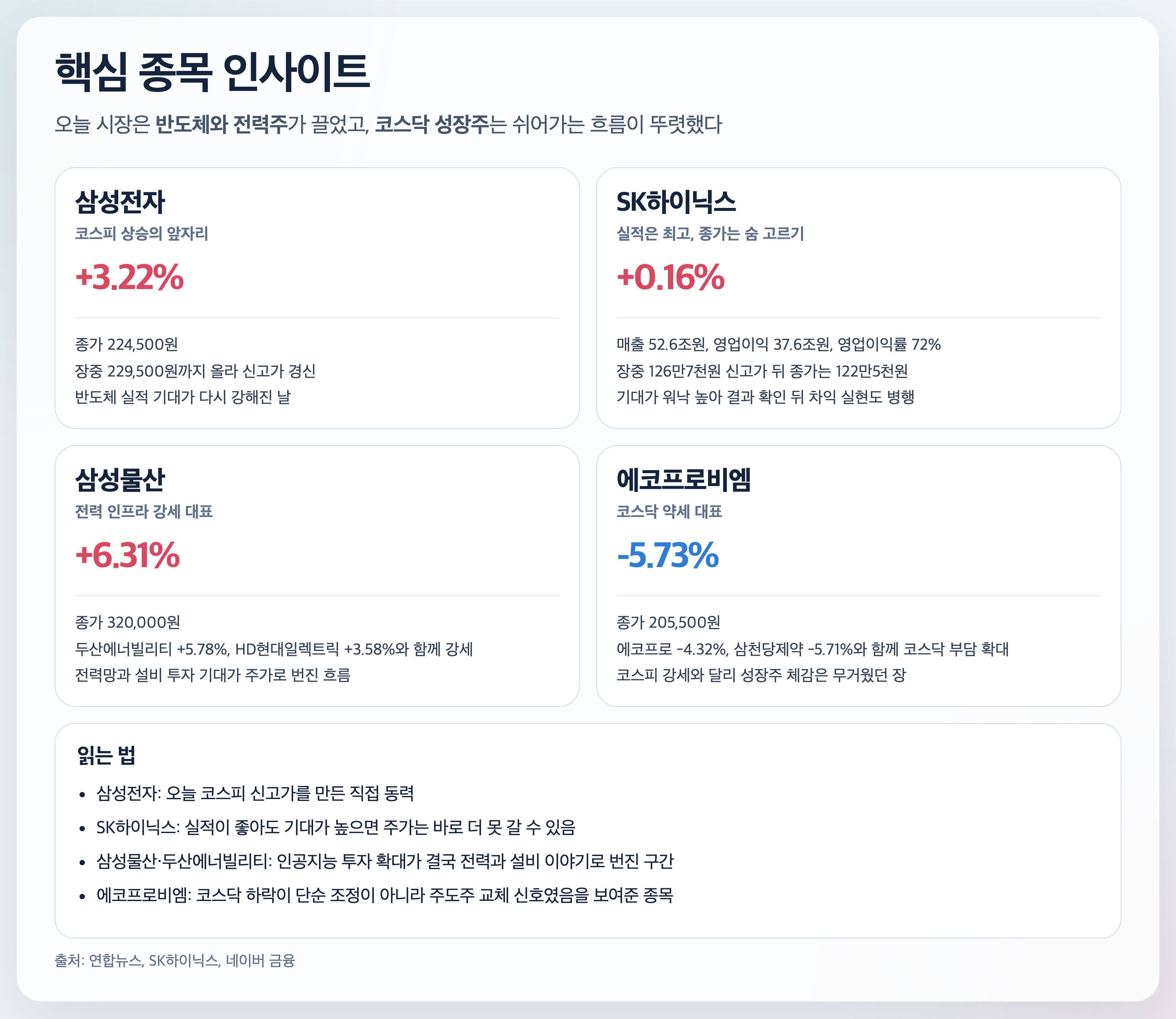 핵심 종목 인사이트 4월 23일 경제 뉴스 분석