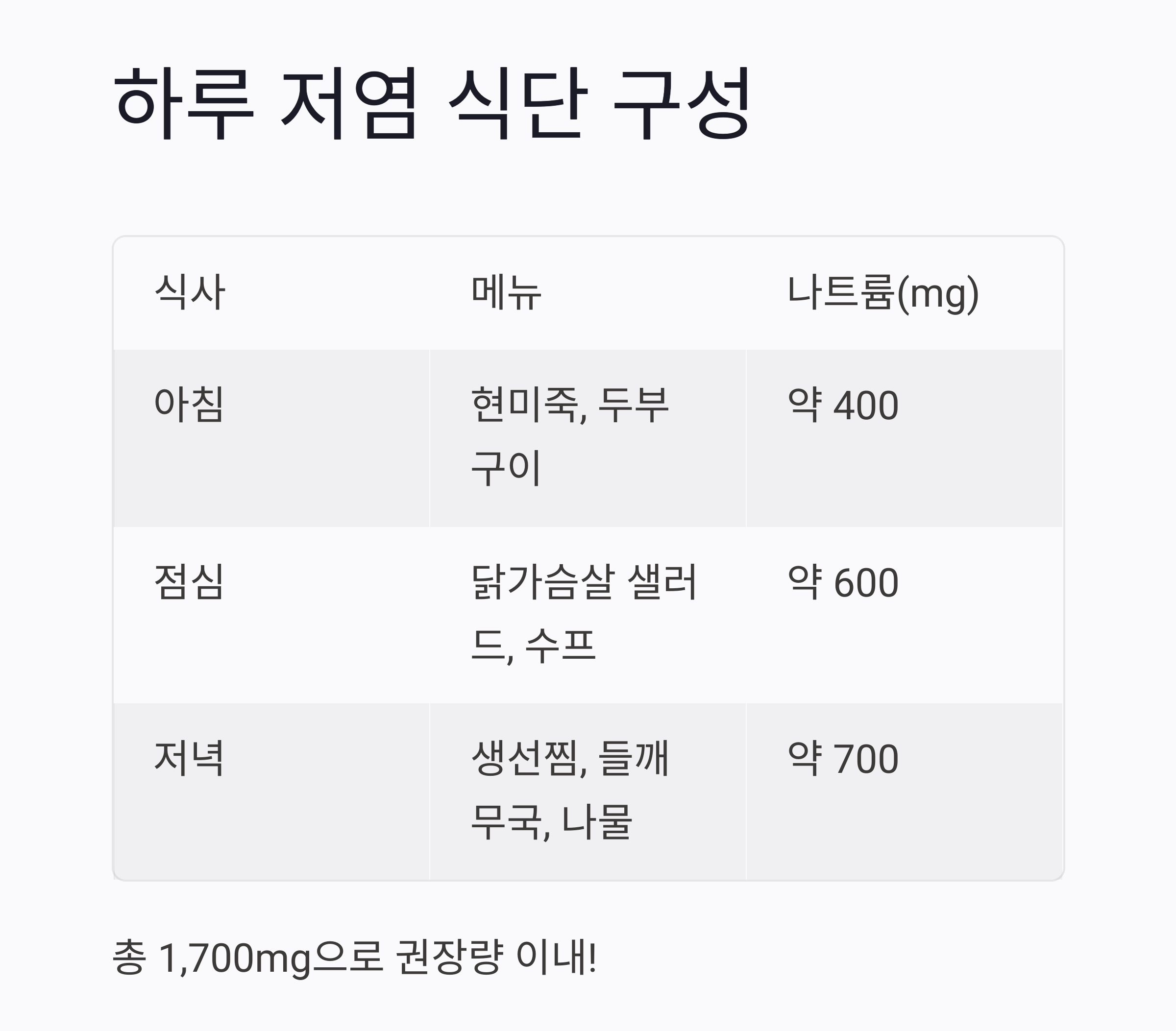 맛도 챙기고 건강도 지키는 저염식 식단 추천 리스트