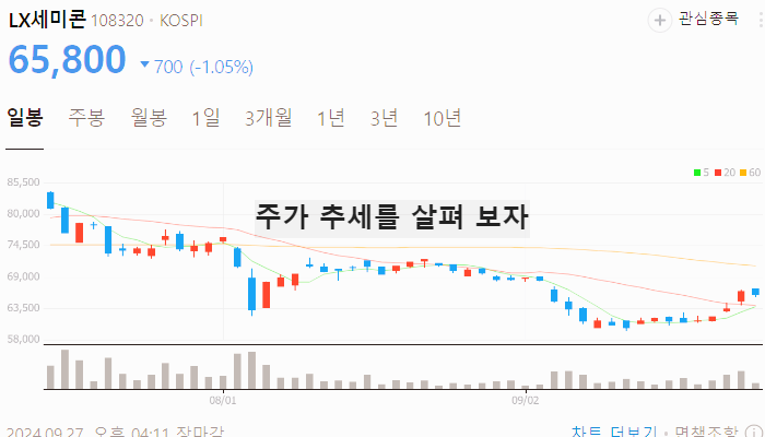 전력반도체 관련주 대장주 테마주 TOP7 : SIC