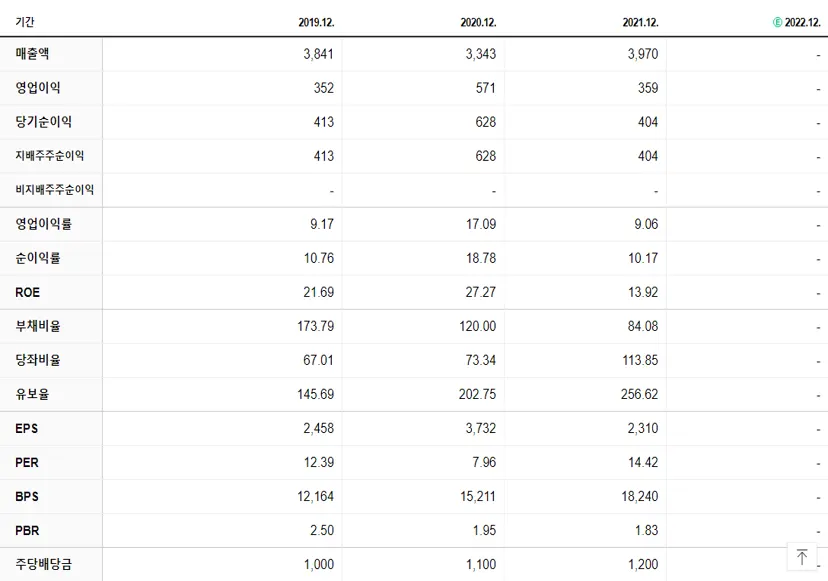 한일현대시멘트 재무제표