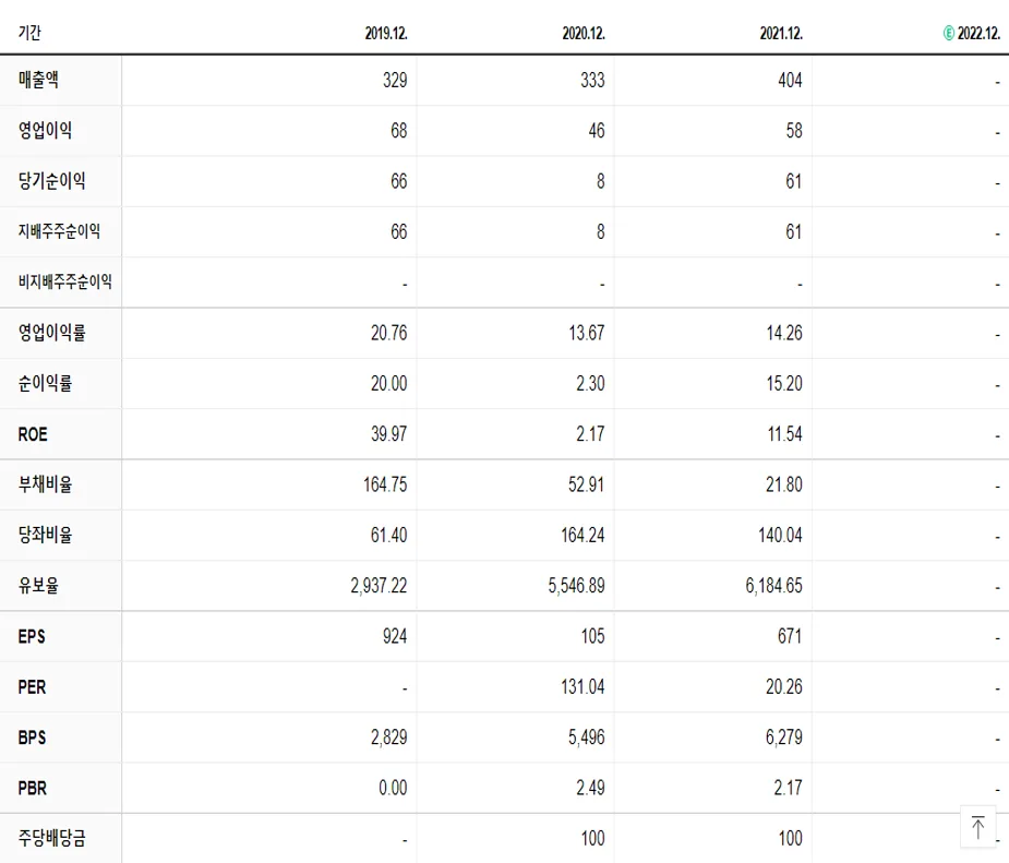 엔에프씨 재무제표
