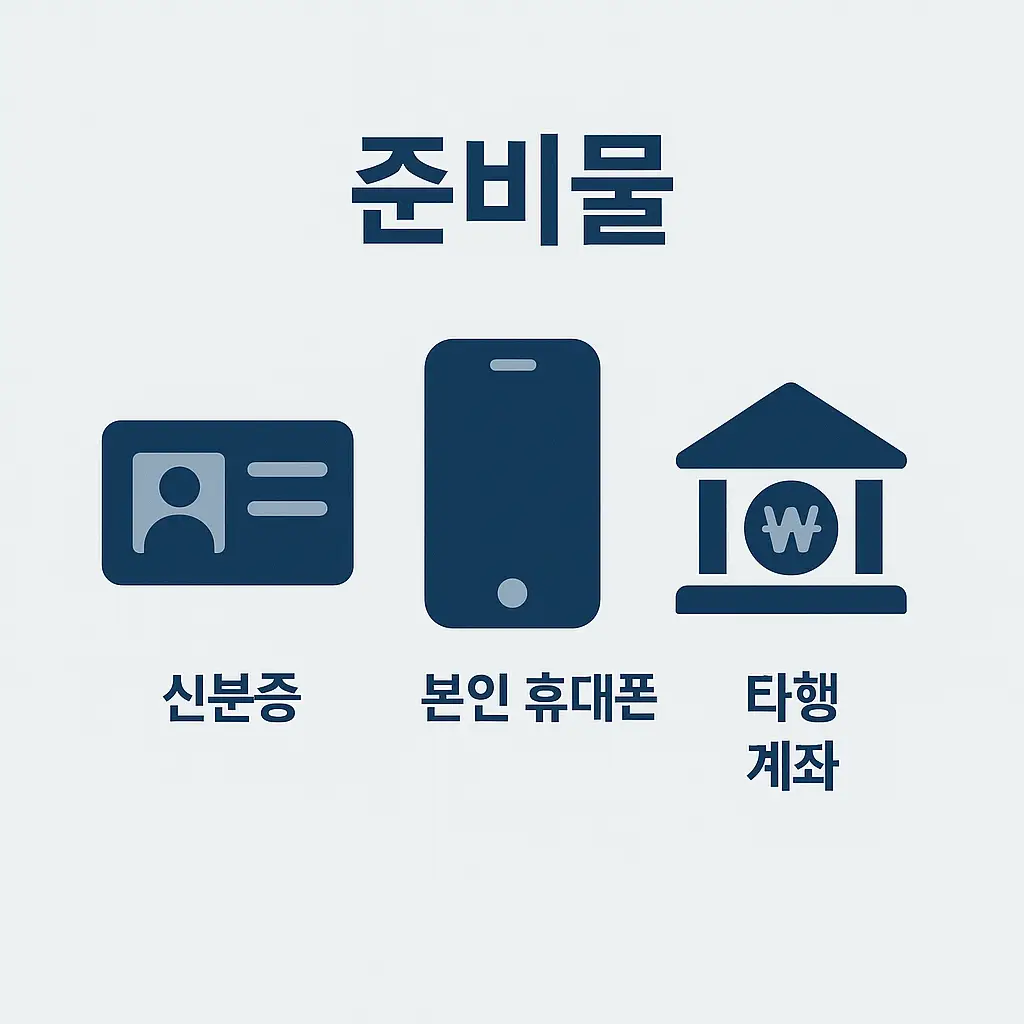 다올저축은행 비대면 계좌 개설 준비물 인포그래픽으로, 신분증, 본인 명의 휴대폰, 타행 계좌가 필요함을 설명하는 필수 준비물 안내 이미지입니다.