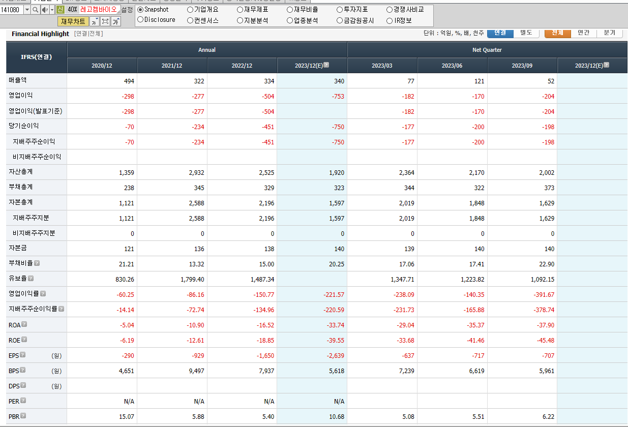레고켐바이오 재무제표
