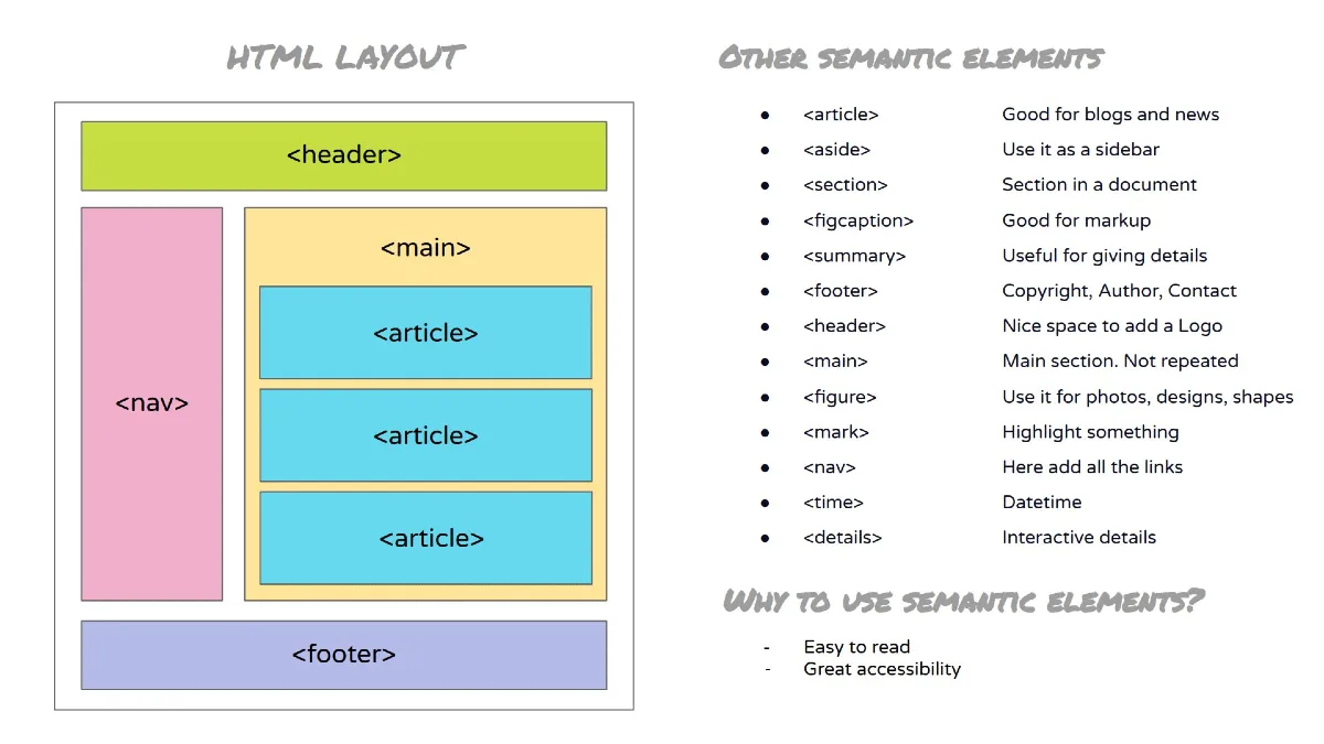 HTML 레이아웃 구성 요소