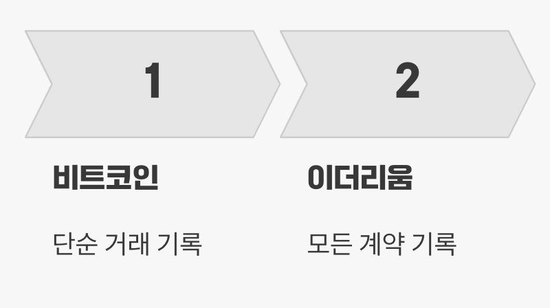 1. 단순한 거래 장부를 넘어서