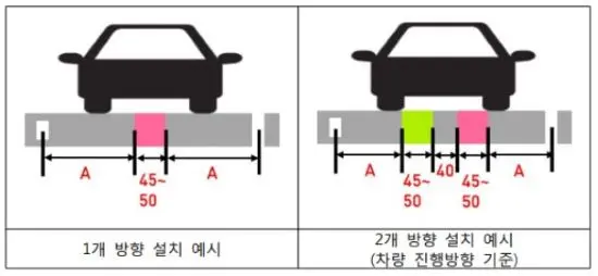 한방향일때와 2방향일때 분홍색과 녹색의 색깔 유도선 설치 예시