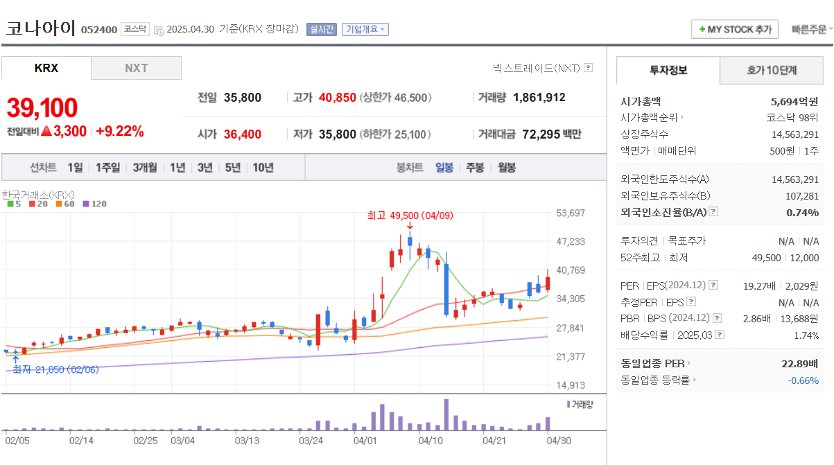 지역화폐 관련주 코나아이 유라클 쿠콘 핑거 갤럭시아머니트리