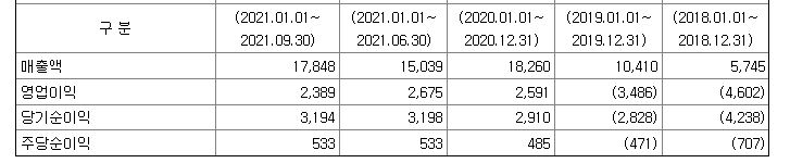 트윔-공모주-청약-일정