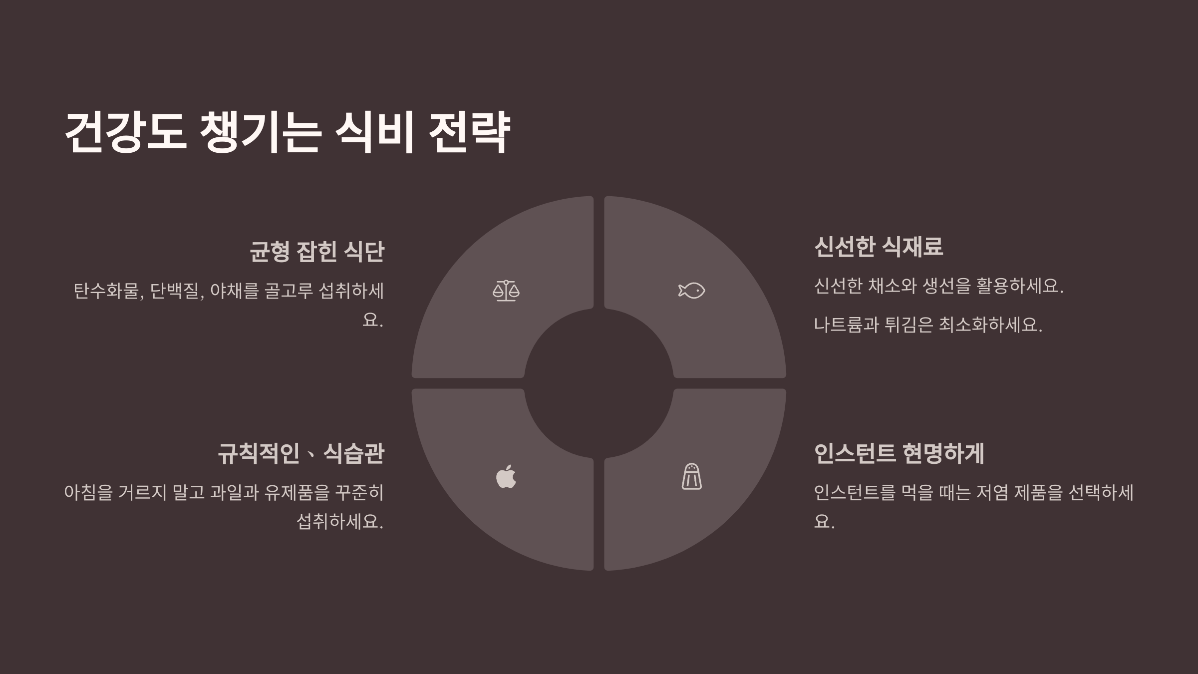 건강도 챙기는 식비 전략