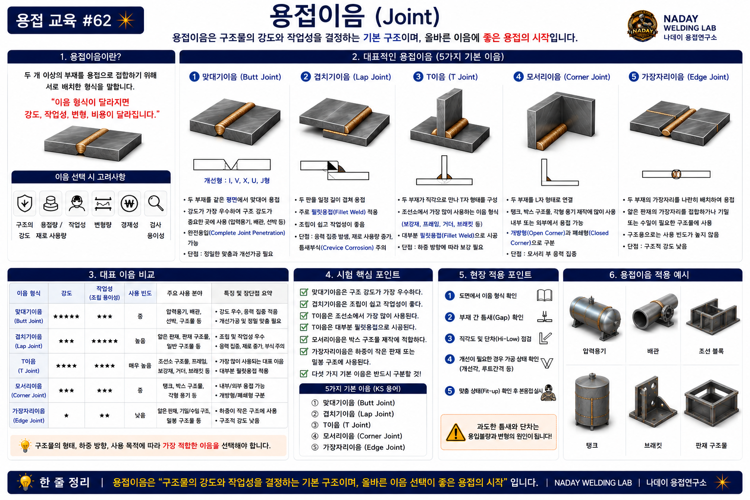 용접이음 완벽정리