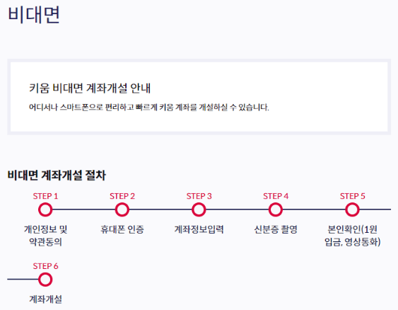 비대면 계좌개설 절차