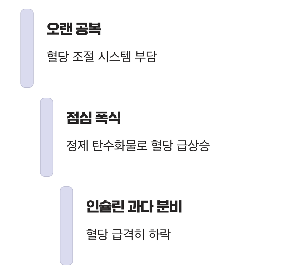 '혈당 롤러코스터'의 아찔한 운행