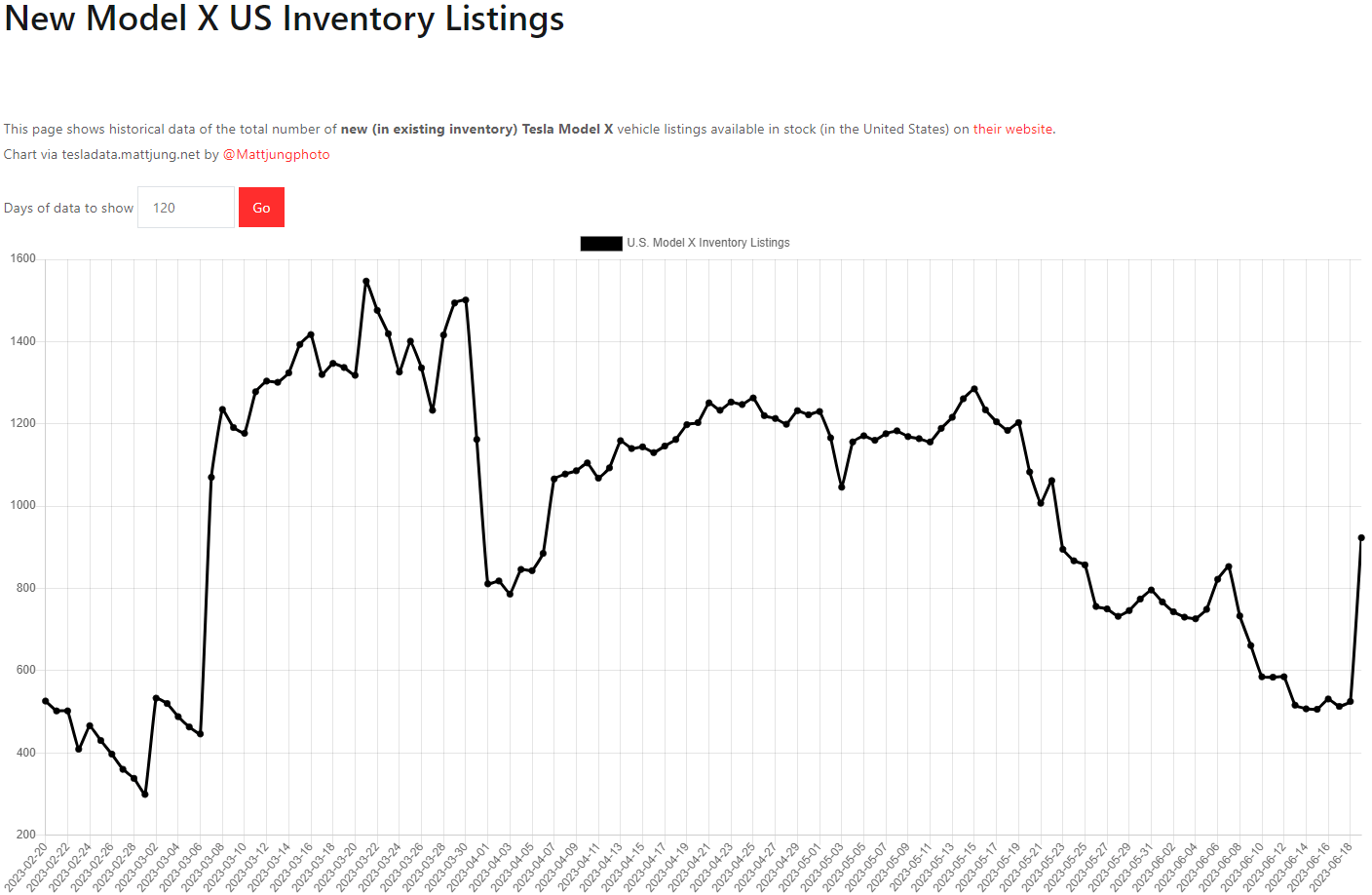 테슬라 모델X 재고
