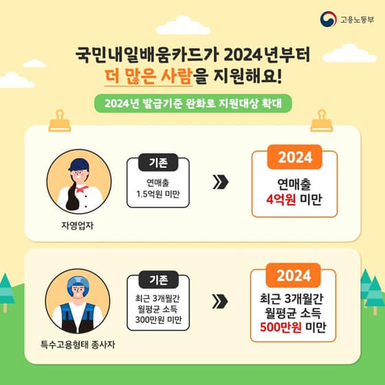 국민내일배움카드 사용처, 어디까지 알고 계셨나요