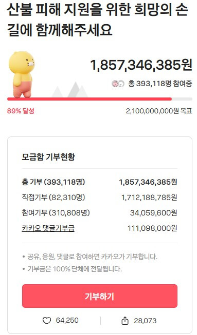 산불 카카오 기부방법