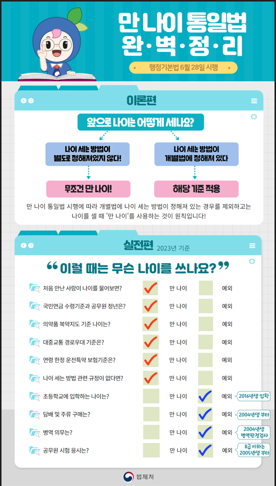 만나이 통일법 완벽정리 포스터