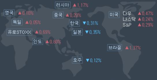 11월-8일-미국증시-현황