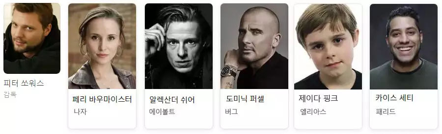 블러드 레드 스카이 감독과 출연배우