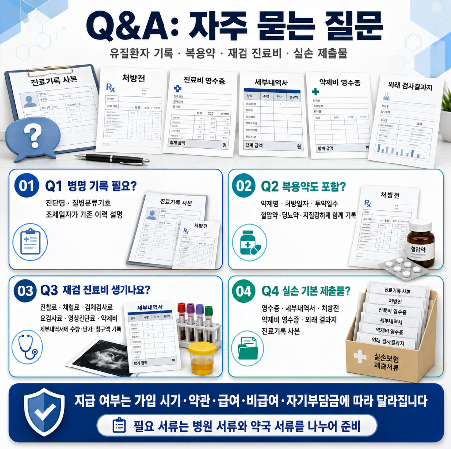 유질환자 기록, 복용약, 재검 진료비, 실손 제출물에 대한 자주 묻는 질문을 정리한 Q&amp;A 메디컬 인포그래픽