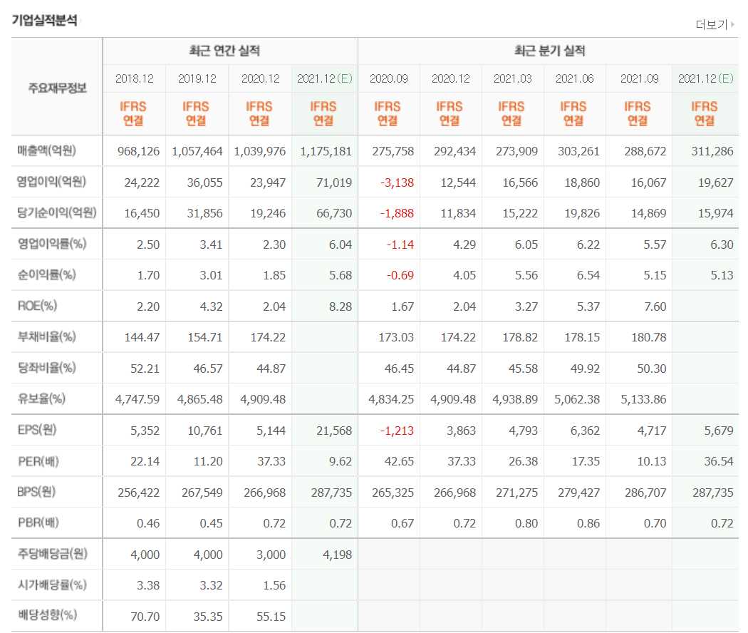 로봇 관련주식 정리