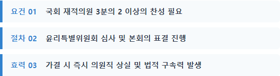 이진숙 국회의원 제명 추진 반대 청원 헌법상 국회의원 제명 요건과 법적 절차