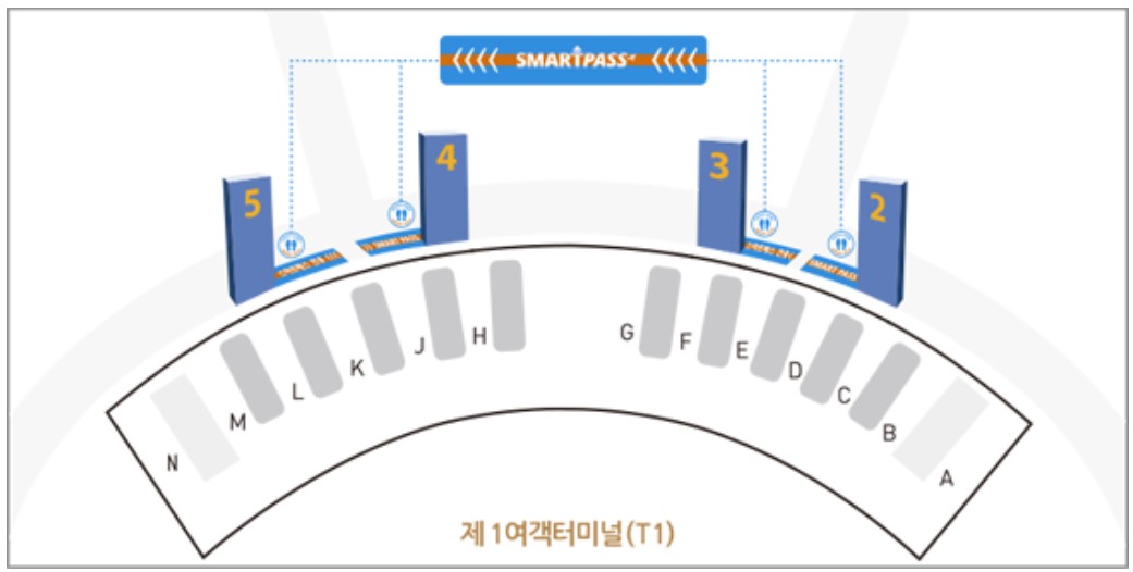 인천공항 스마트패스 이용방법 출국장 위치