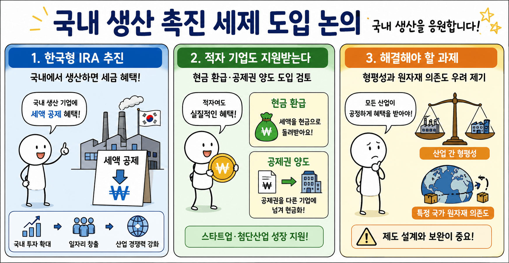 한국형 IRA