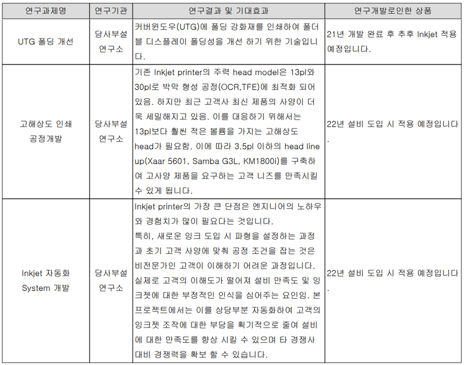 에스티아이 - 연구 개발 실적