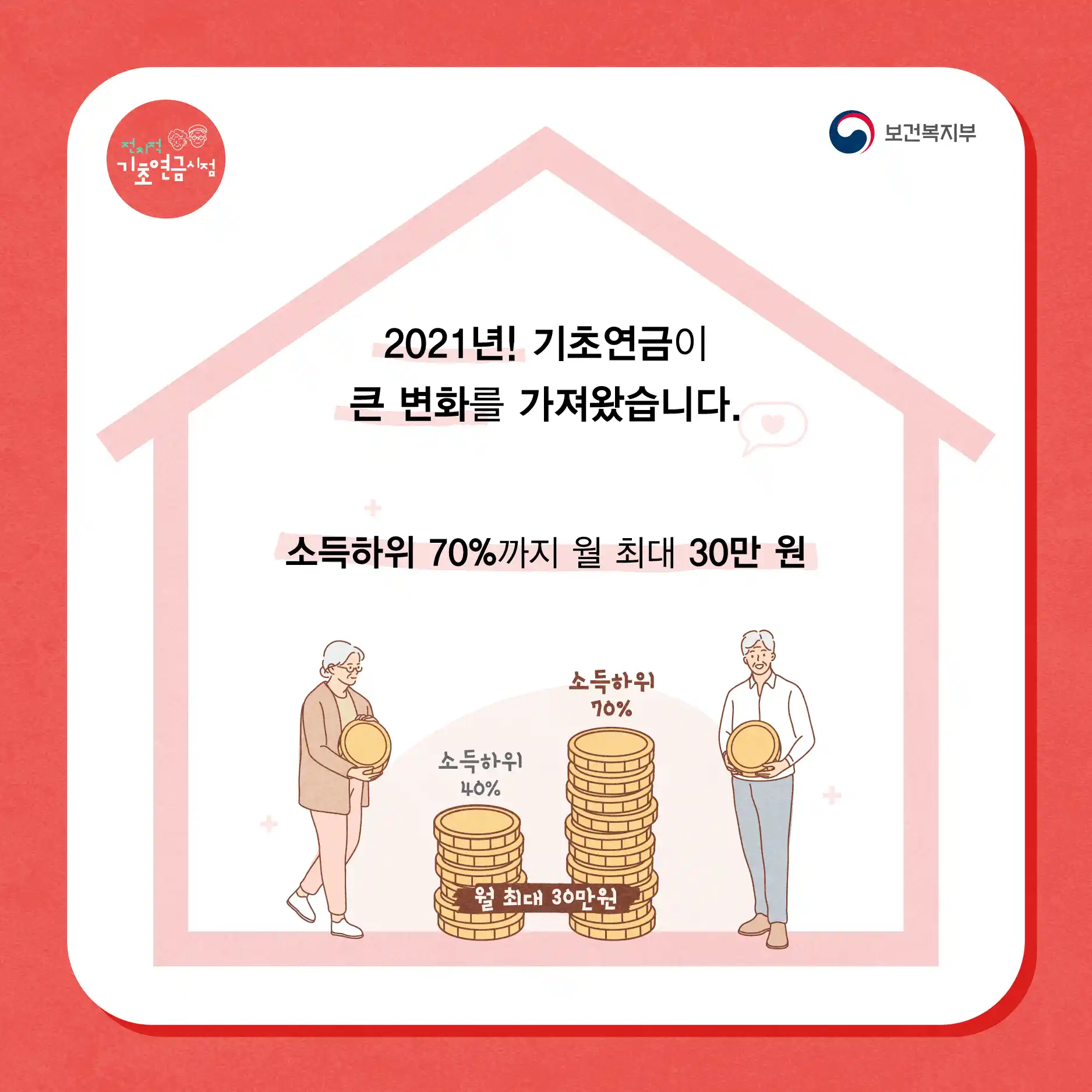 21년도 부터 변화되어온 기초연금을 보여줌