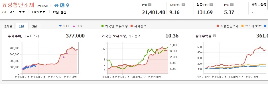 동박-관련주-대장주 동박-관련주-대장주