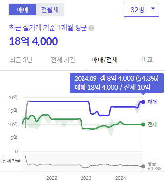 시세그래프