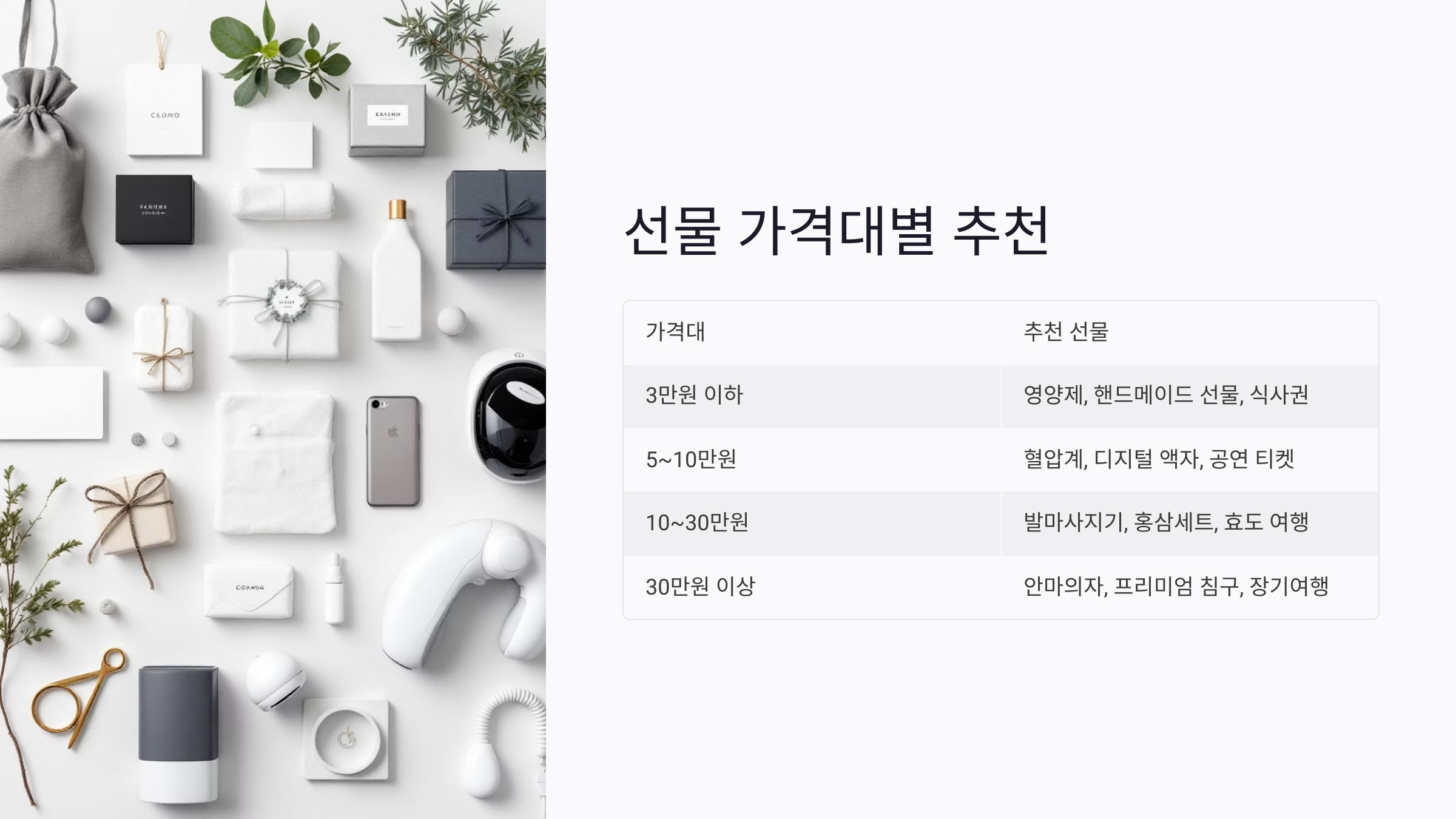 어버이날 선물