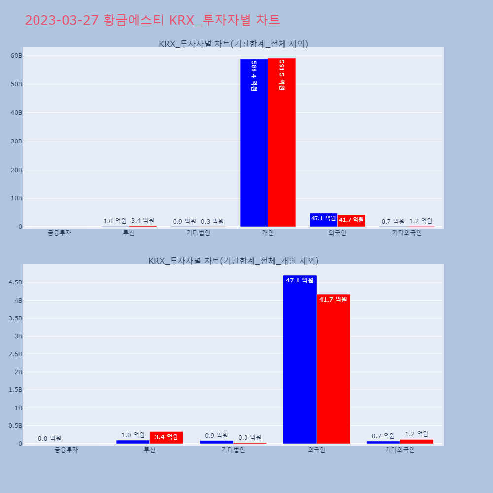 황금에스티_KRX_투자자별_차트