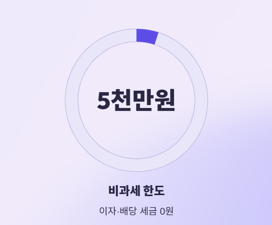 퇴직 후 자산배분, 세금 걱정 없이 불리는 법