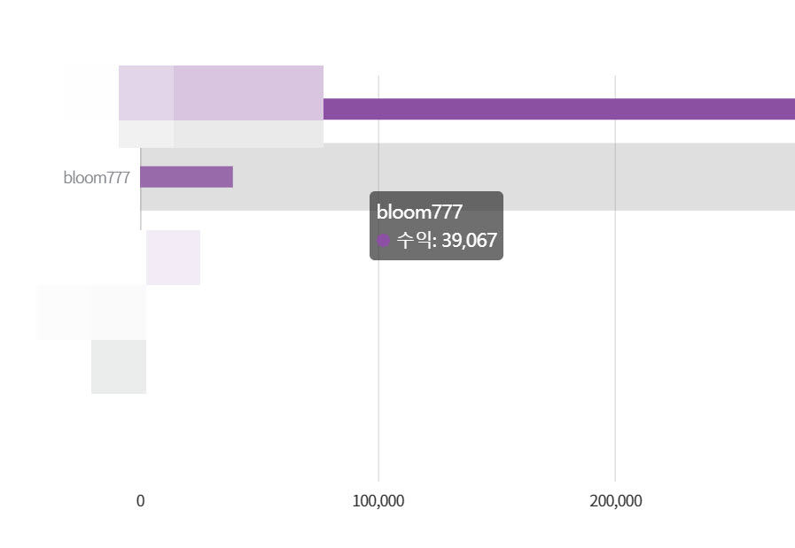 쿠팡 파트너스 수익