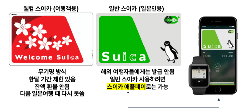 하네다 공항 도쿄 시내 이동 방법 모노레일 리무진 버스 케이큐선 케이큐 급행 버스