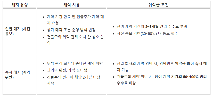 해지위약금 제시 이미지