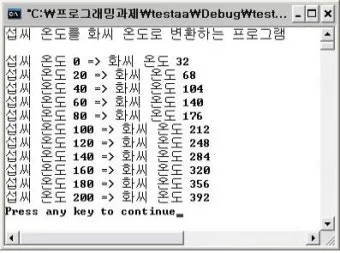 섭씨와 화씨의 차이 온도 계산 변환 영어로 기호 절대온도 비교 자료_10