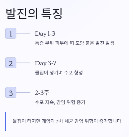 대상포진 초기증상